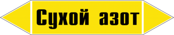 Маркировка трубопровода "сухой азот" (пленка, 358х74 мм) - Маркировка трубопроводов - Маркировки трубопроводов "ГАЗ" - Магазин охраны труда ИЗО Стиль