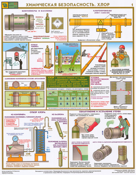 ПС57 Химическая безопасность. хлор (ламинированная бумага, А2, 2 листа) - Плакаты - Химическая безопасность - Магазин охраны труда ИЗО Стиль