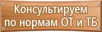 пропан знаки опасности