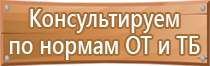 типы знаков пожарной безопасности