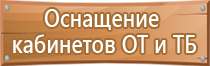 предупреждающие запрещающие предписывающие и указательные знаки безопасности