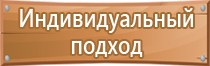 знаки опасности пожарной безопасности